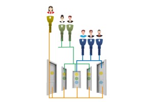 Sleutelplan. Gebruiksgemak en veiligheid voor kotbazen en immo.