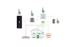 ekey multi, fingerscan voor meerdere deuren, meerdere functies